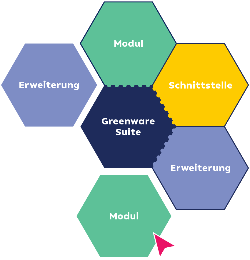 Greenware Suite ist die modulare ERP-Software fuer den GaLaBau